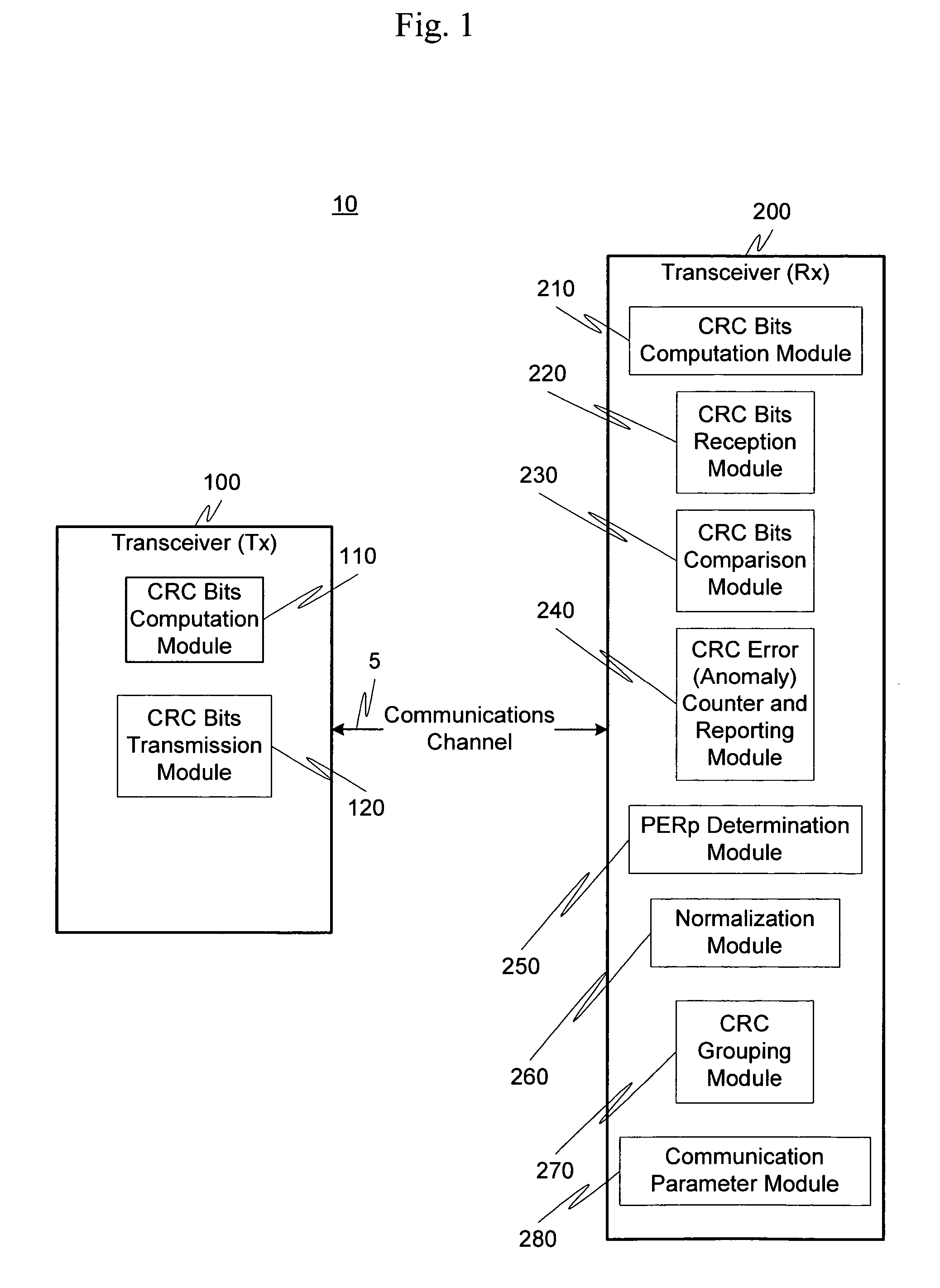 CRC counter normalization