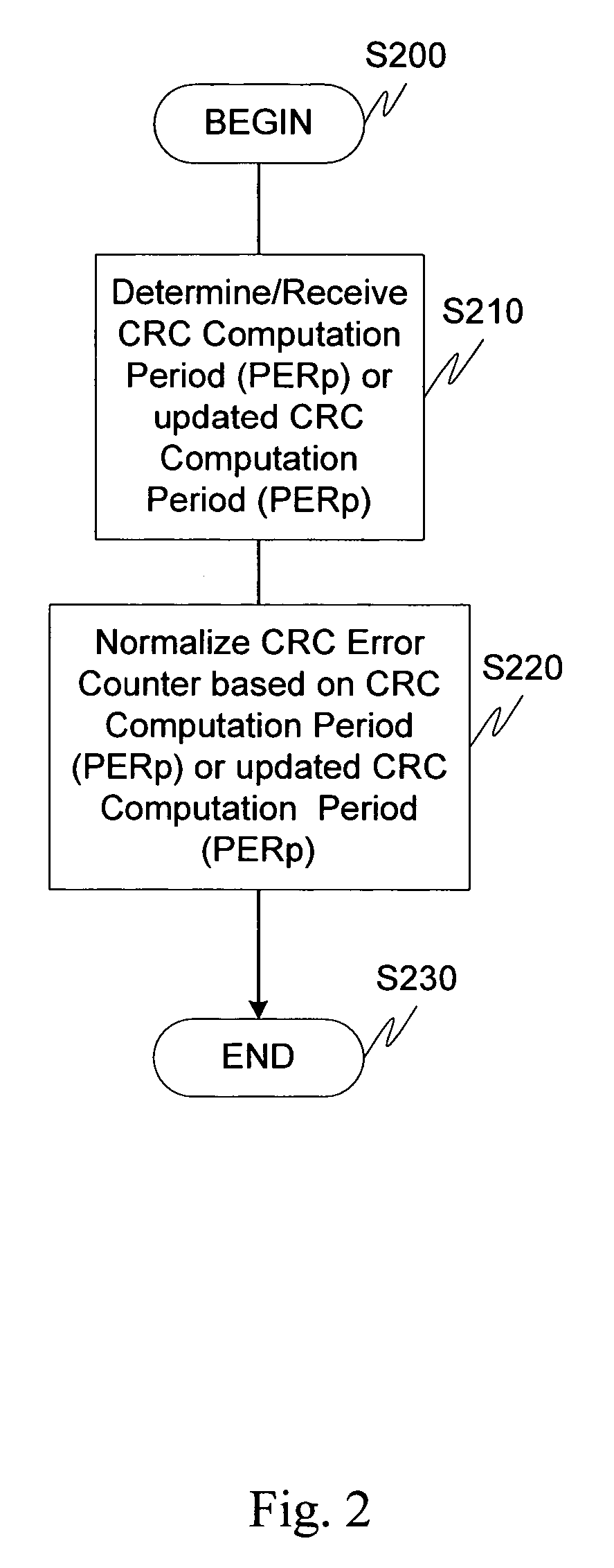 CRC counter normalization