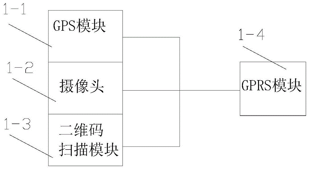 Elevator maintenance system and method based on two-dimensional code and global positioning system