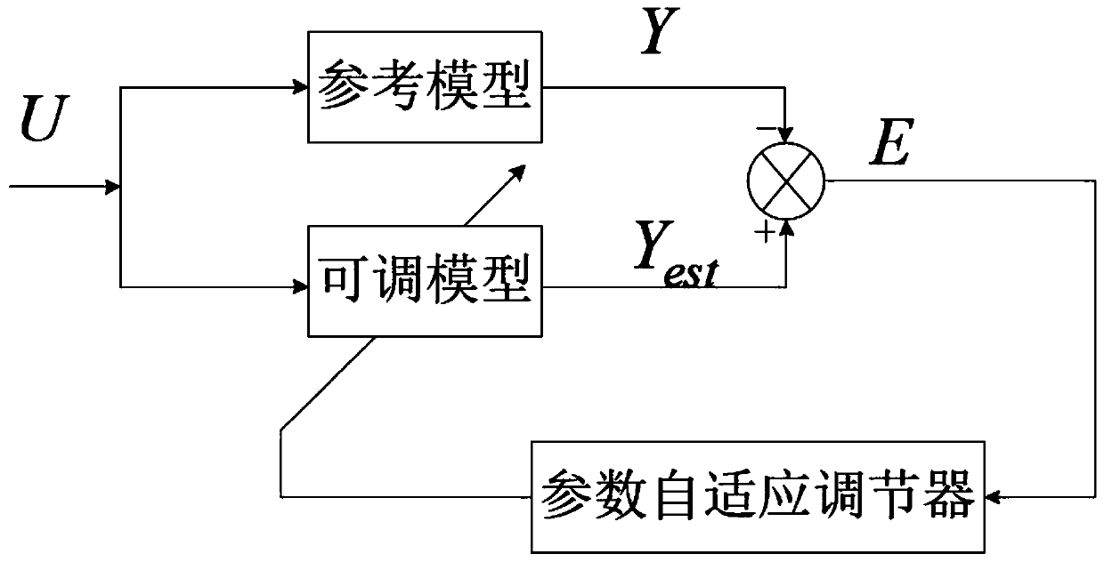 Adaptive active damping control method for three-phase current-type PWM rectifier