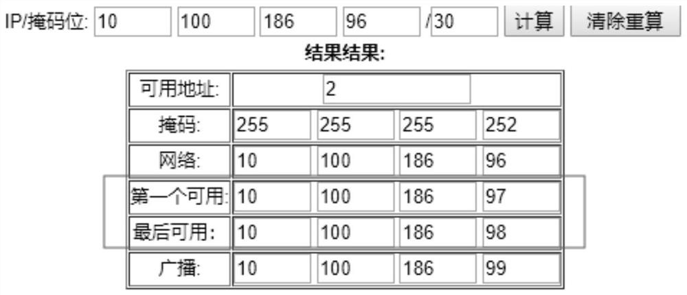 Service dynamic resource allocation method