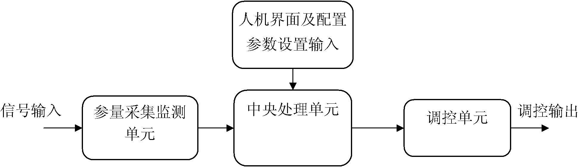 Multistage electrical-network self-healing control device and control method thereof