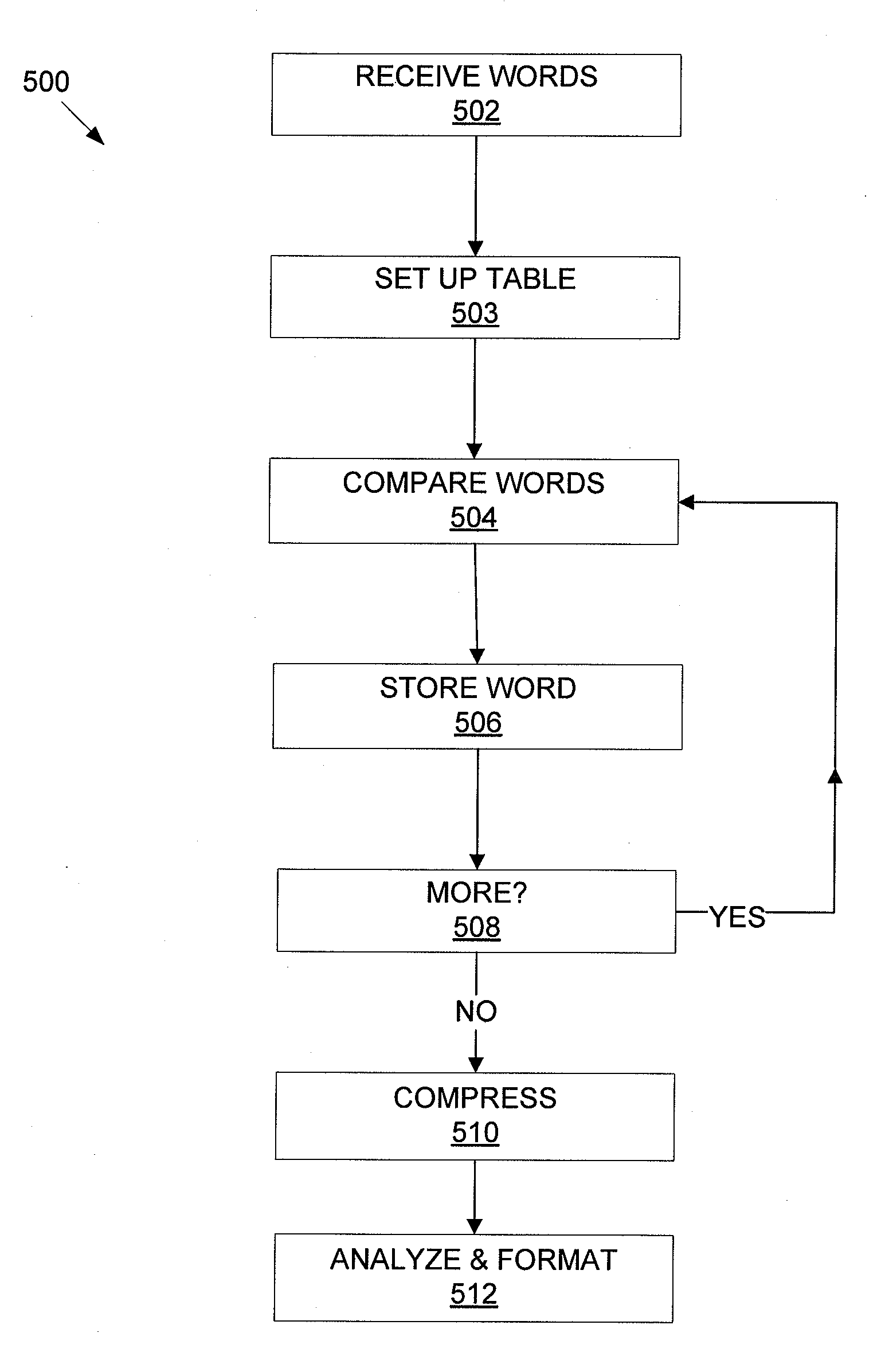 Efficient storage and search of word lists and other text