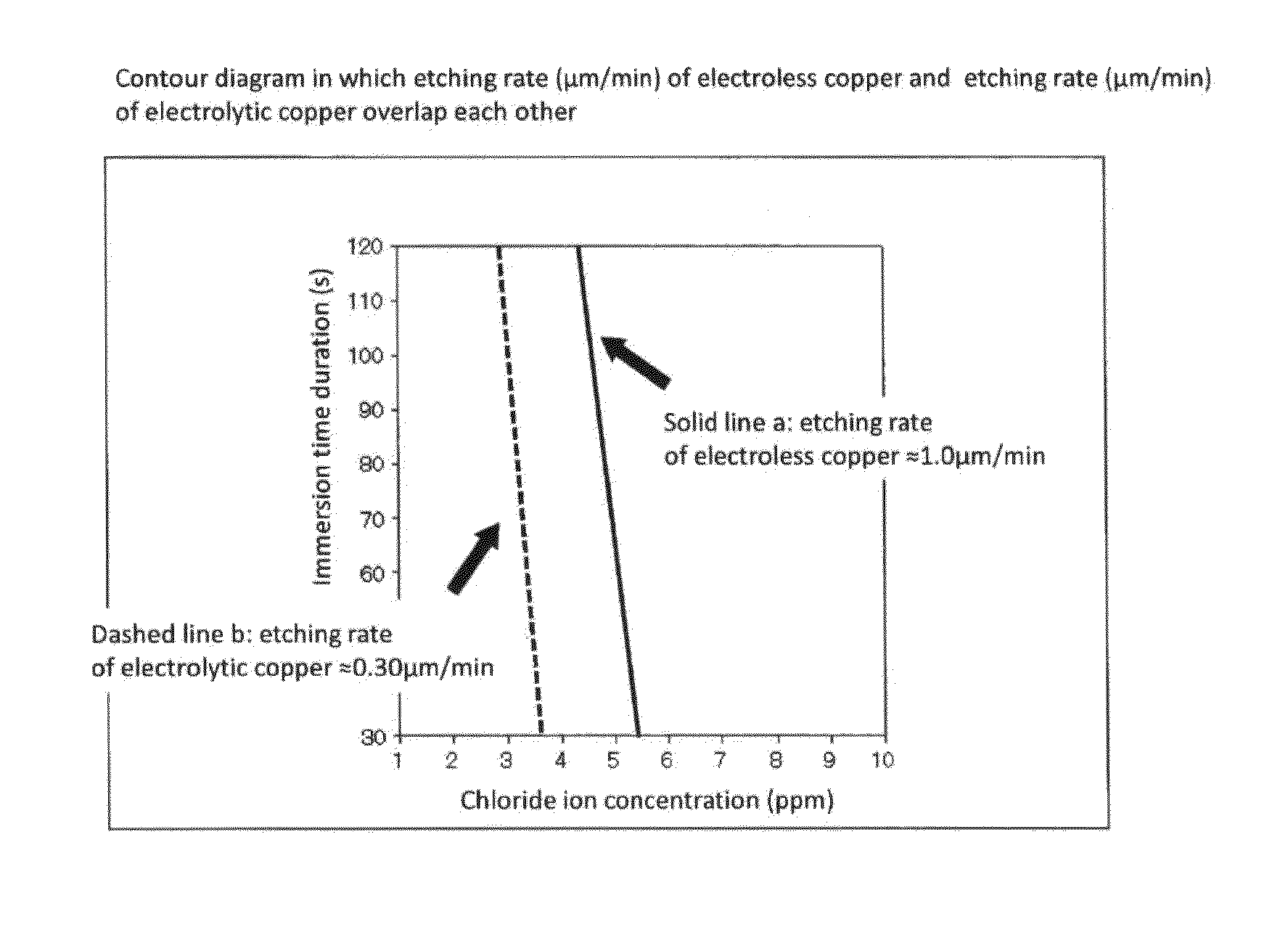 Method of treating wiring substrate and wiring substrate manufactured by the same