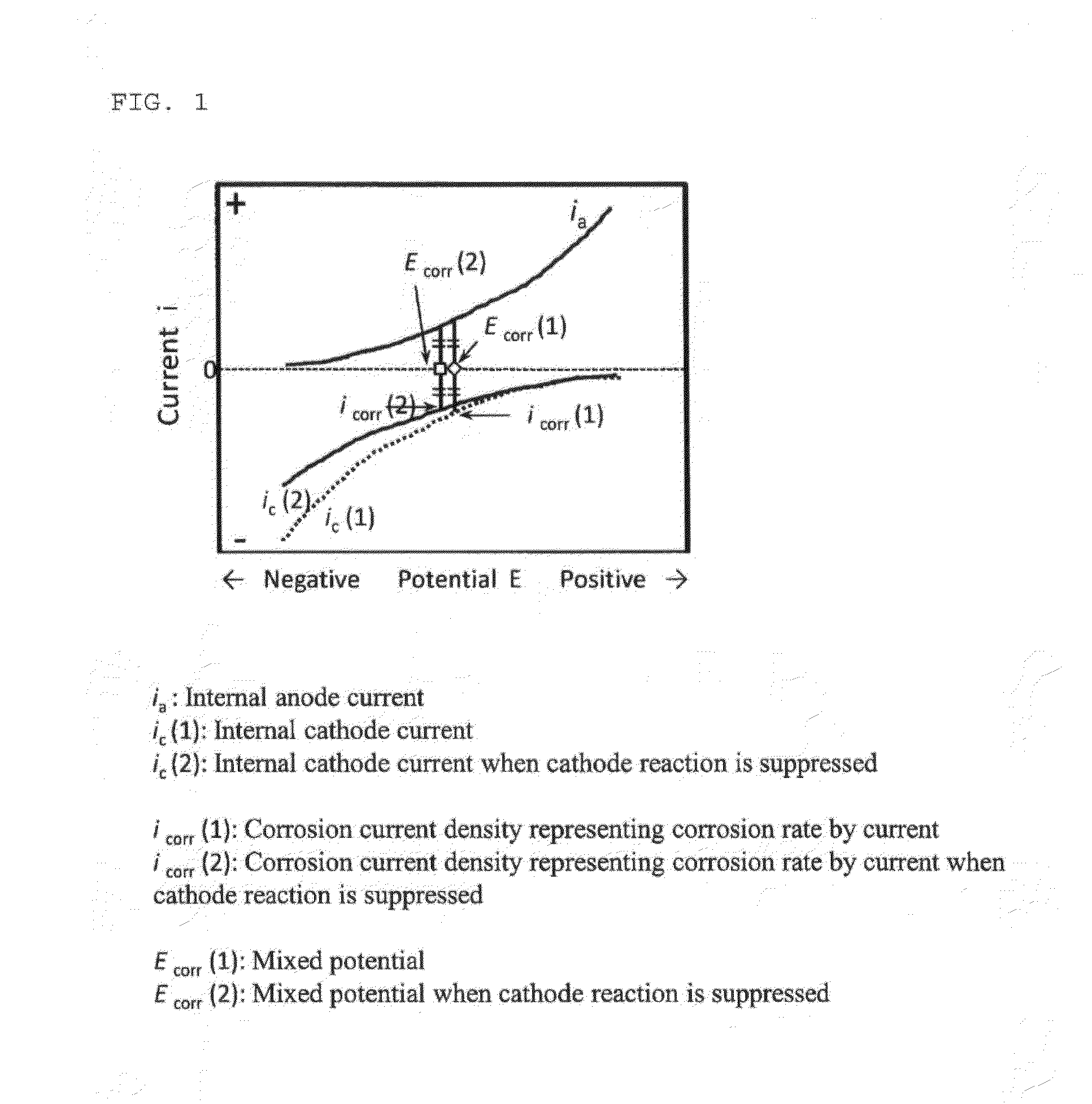 Method of treating wiring substrate and wiring substrate manufactured by the same