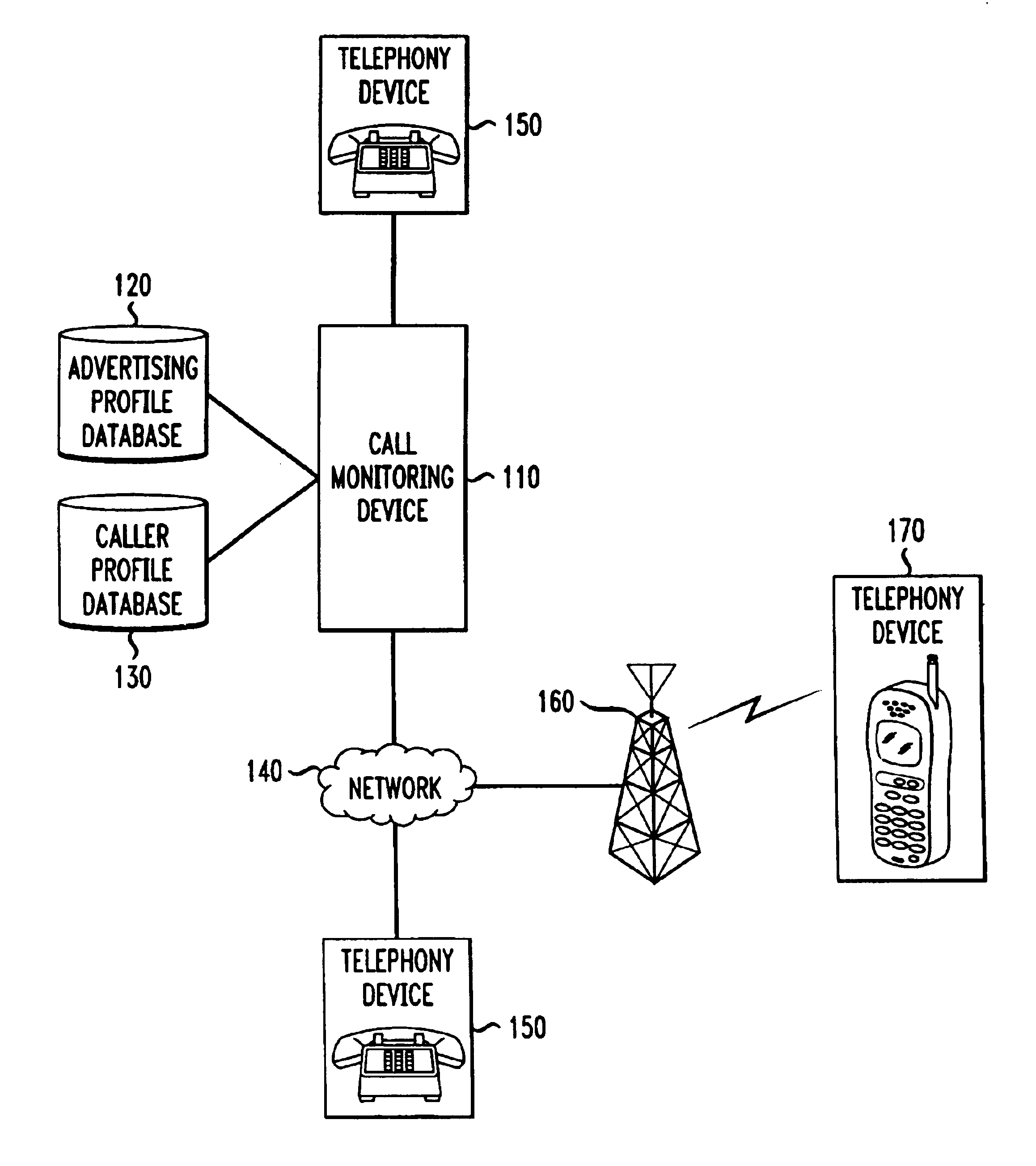 Targeted advertising in a telephone dialing system