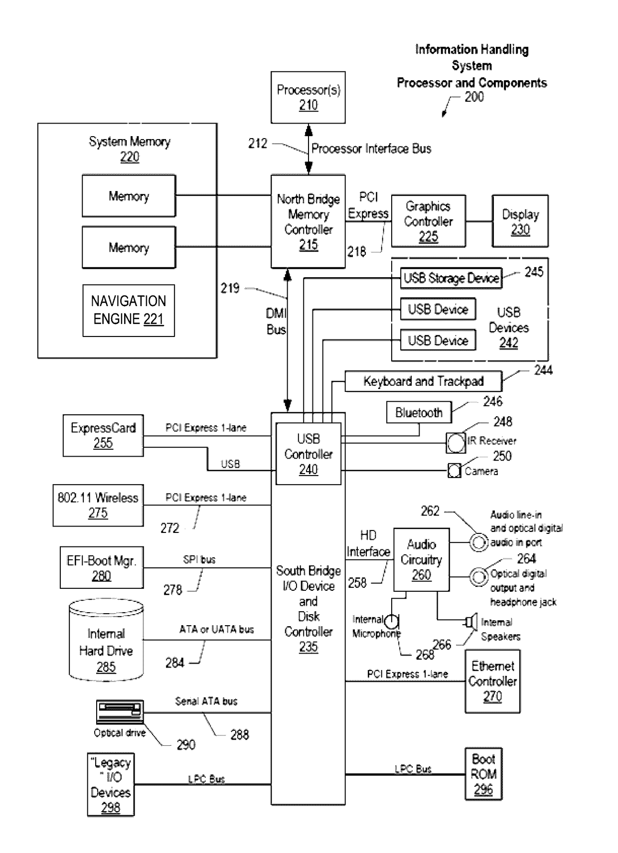 Concept-Based Navigation