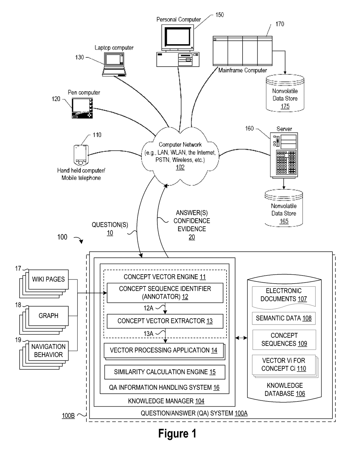 Concept-Based Navigation