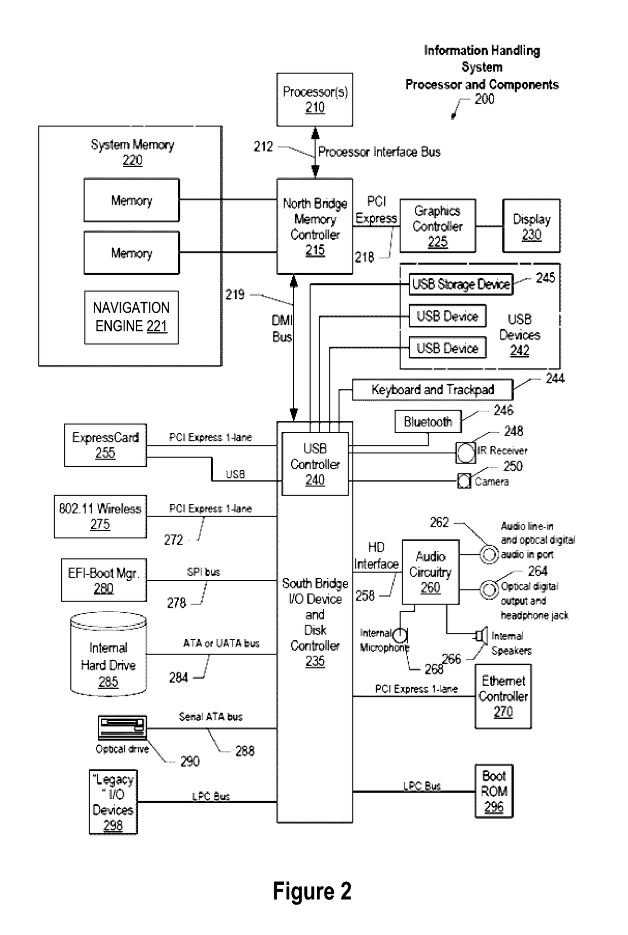 Concept-Based Navigation