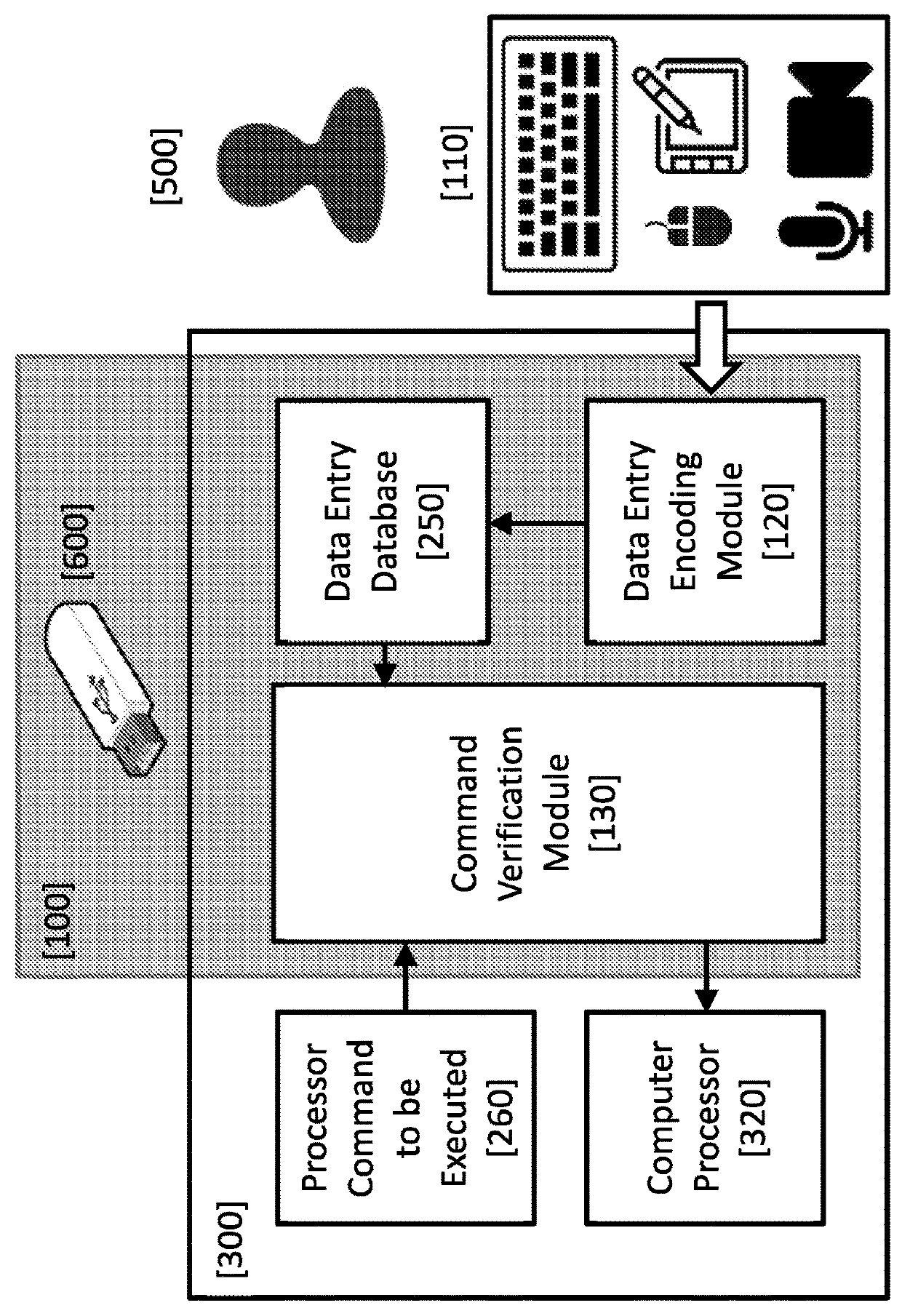 Method and system for preventing unauthorized computer processing