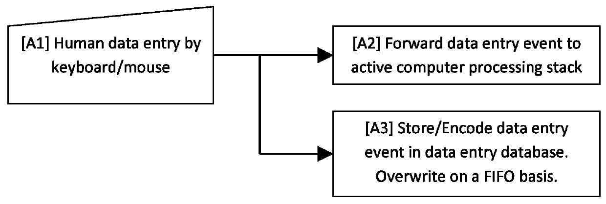 Method and system for preventing unauthorized computer processing