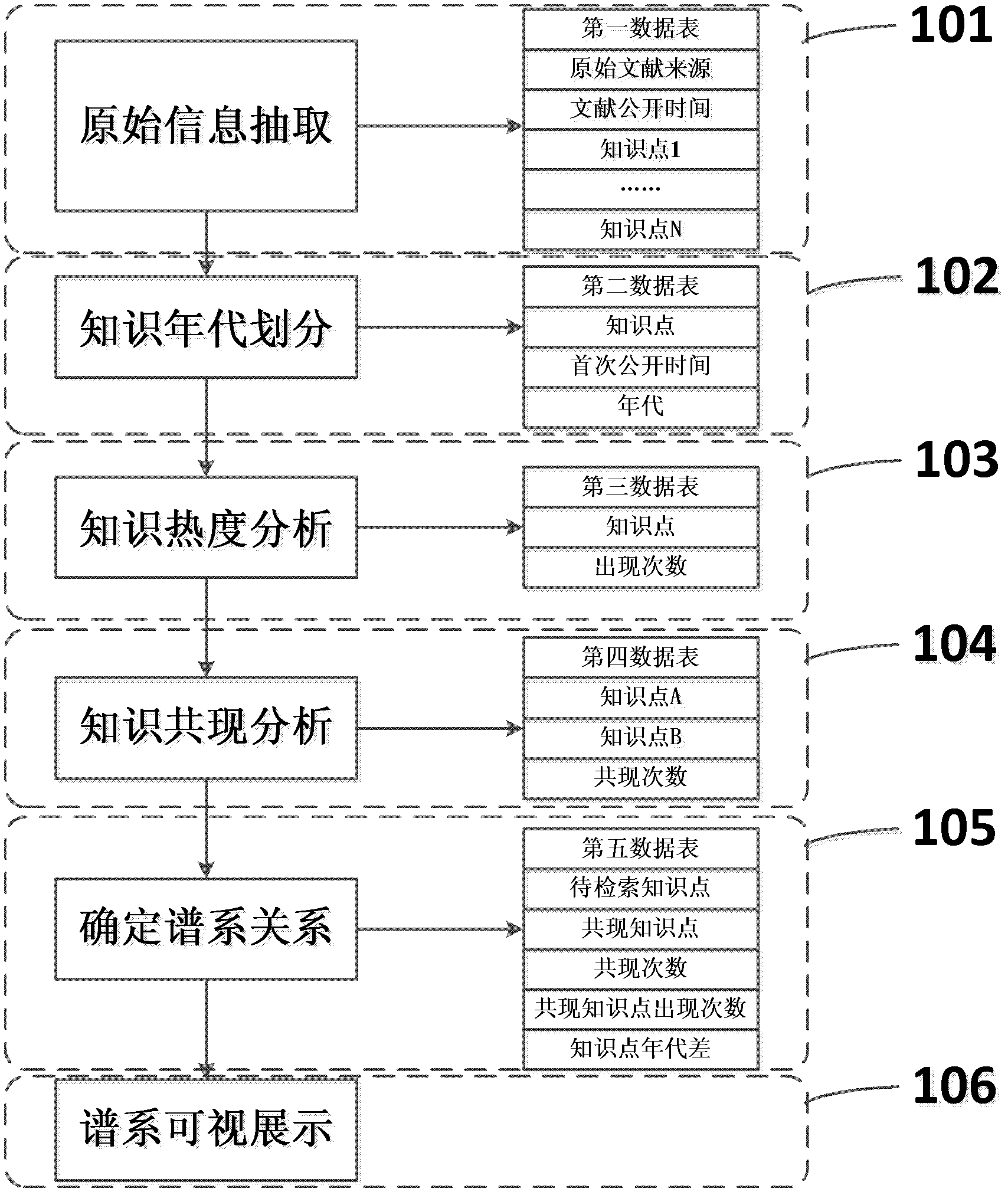 Visualizing method for knowledge genealogy