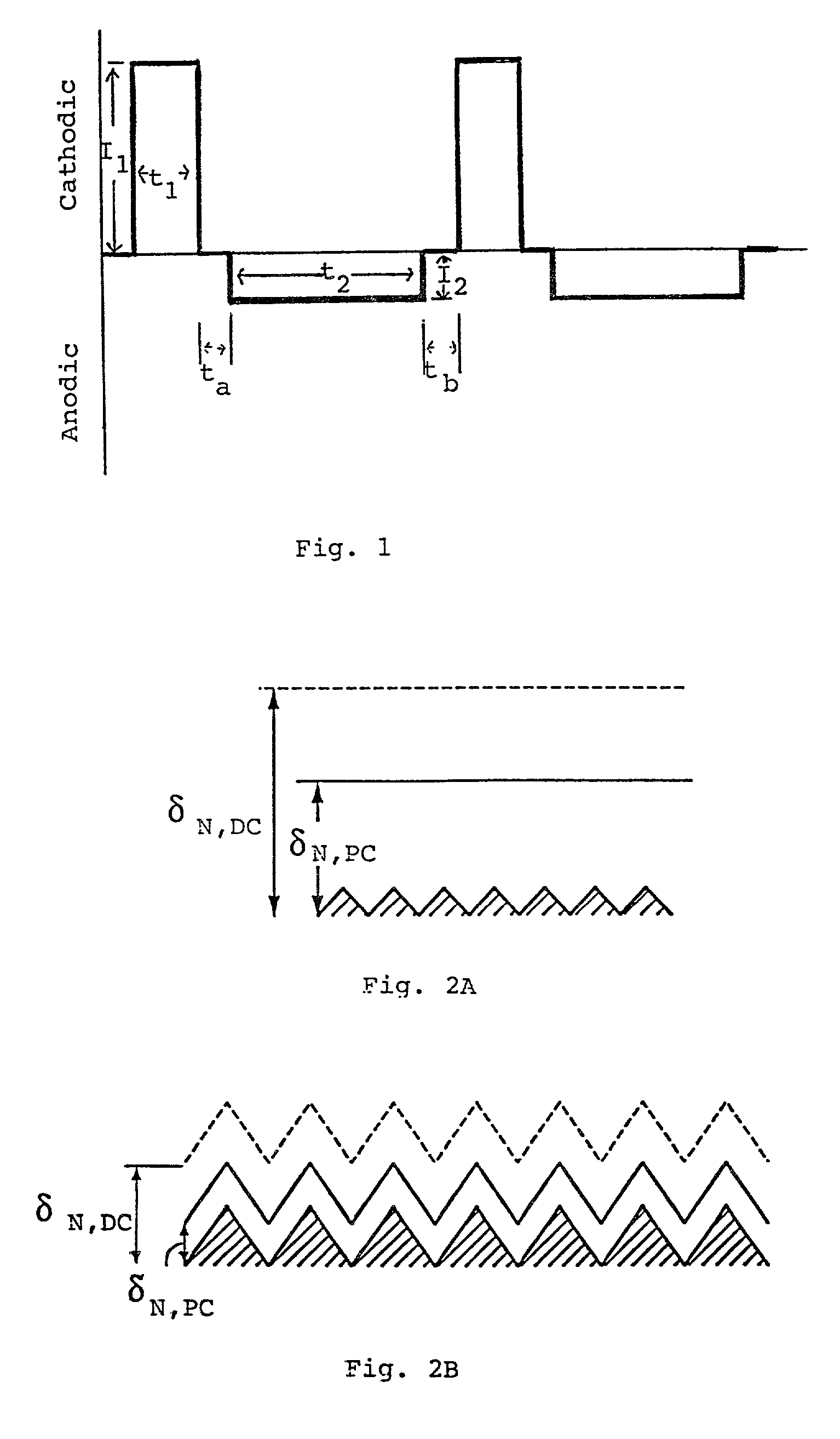 Pulse reverse electrodeposition for metallization and planarization of semiconductor substrates