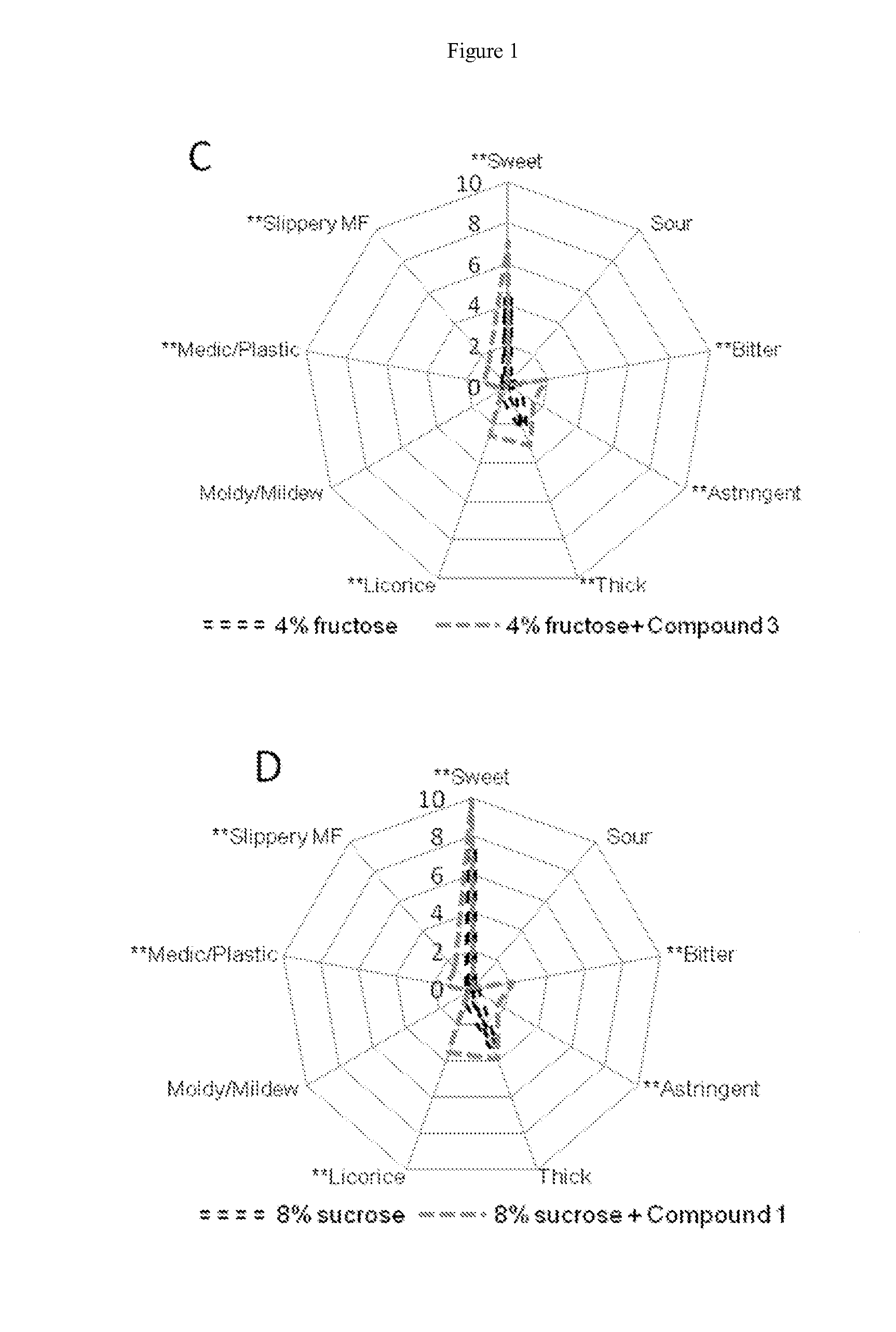 Compounds, compositions, and methods for modulating sweet taste