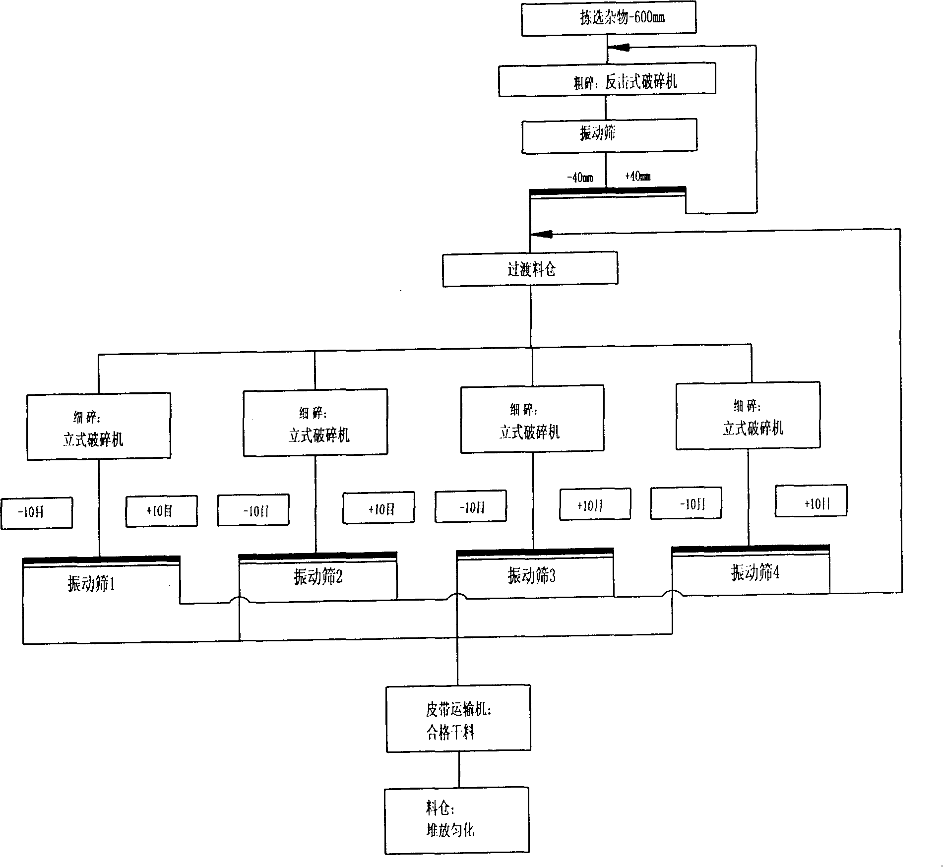 Method for manufacturing high-performance permeable bricks by using ceramic waste