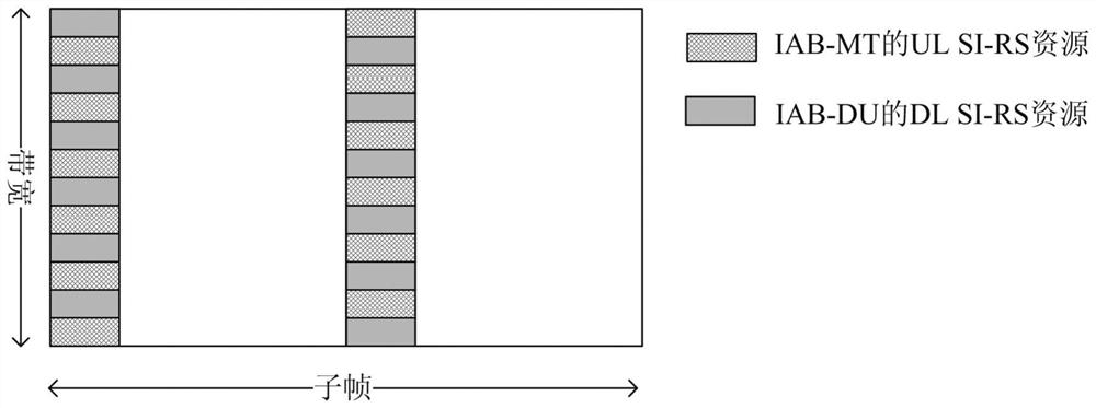 Physical signal transmission method and device and physical signal resource allocation method and device