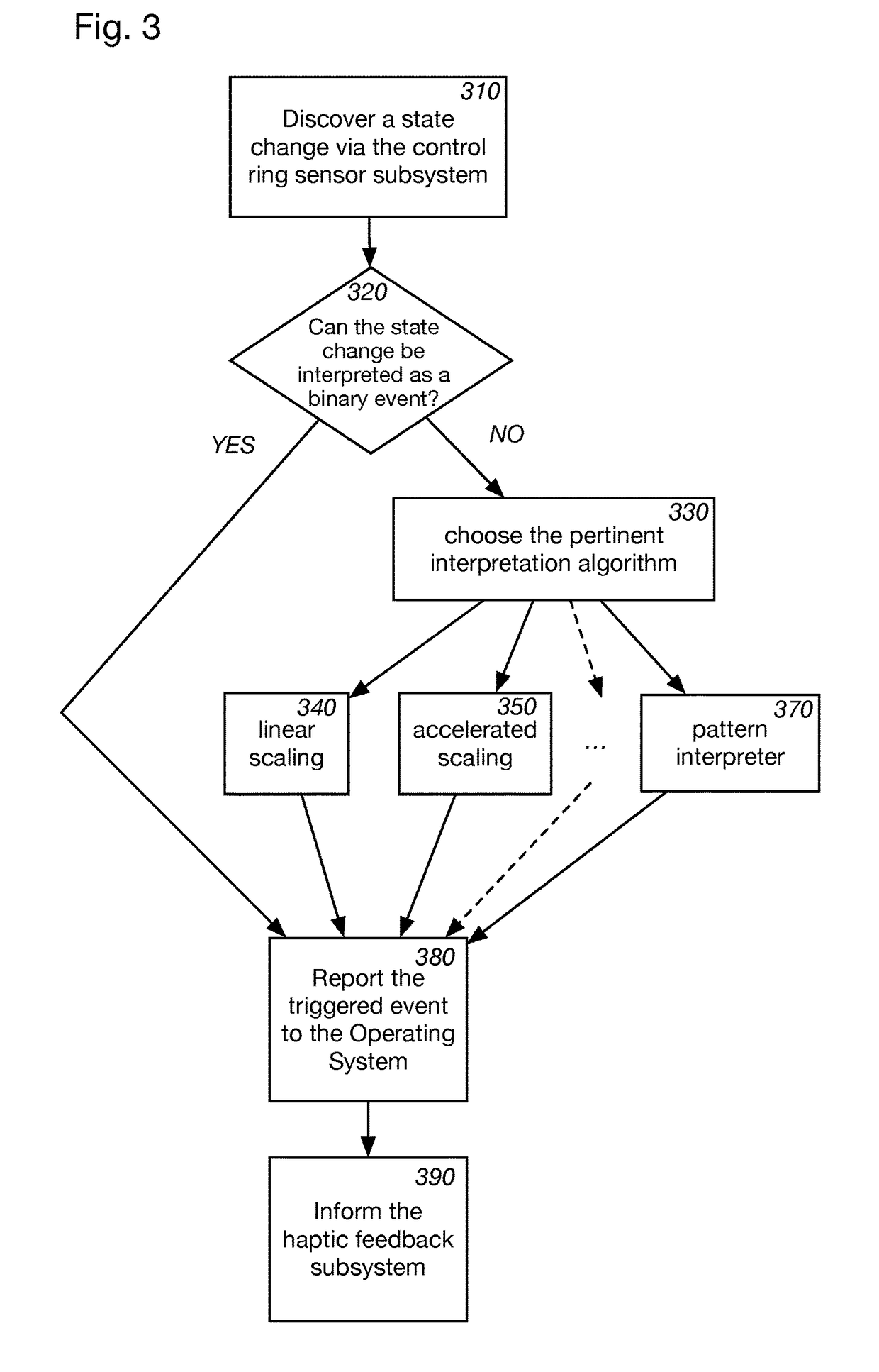 A wearable smart watch with a control-ring and a user feedback mechanism