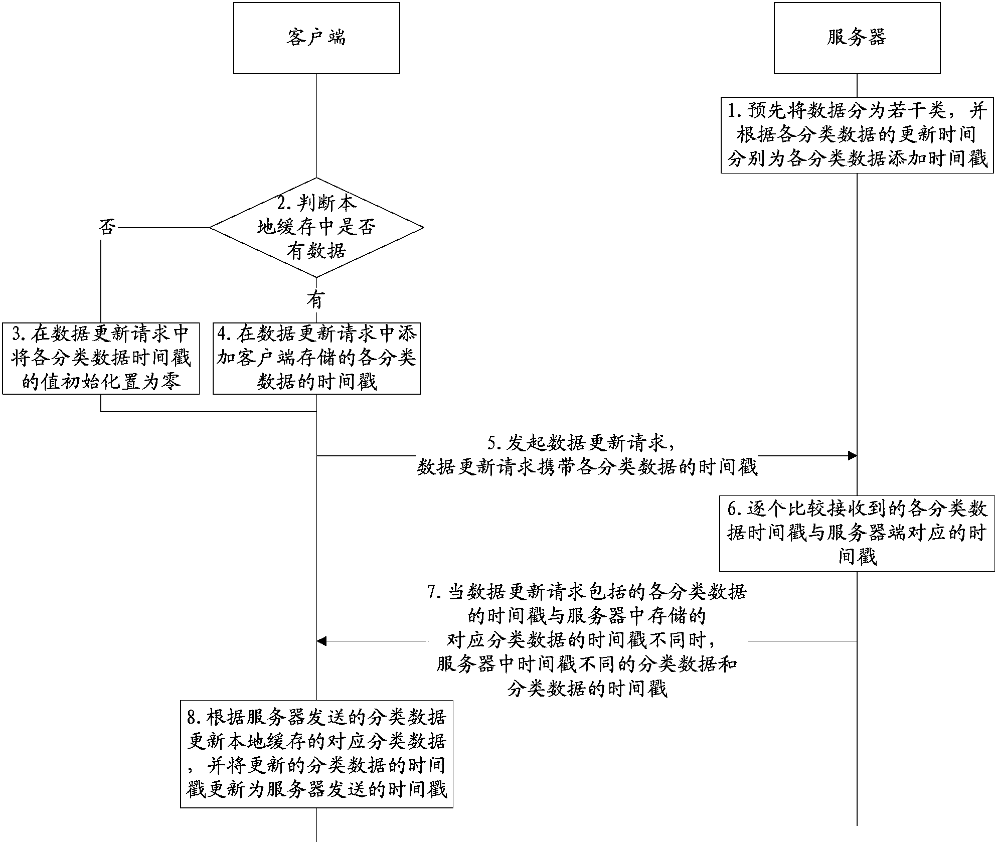 Local cache updating method and system, client and server