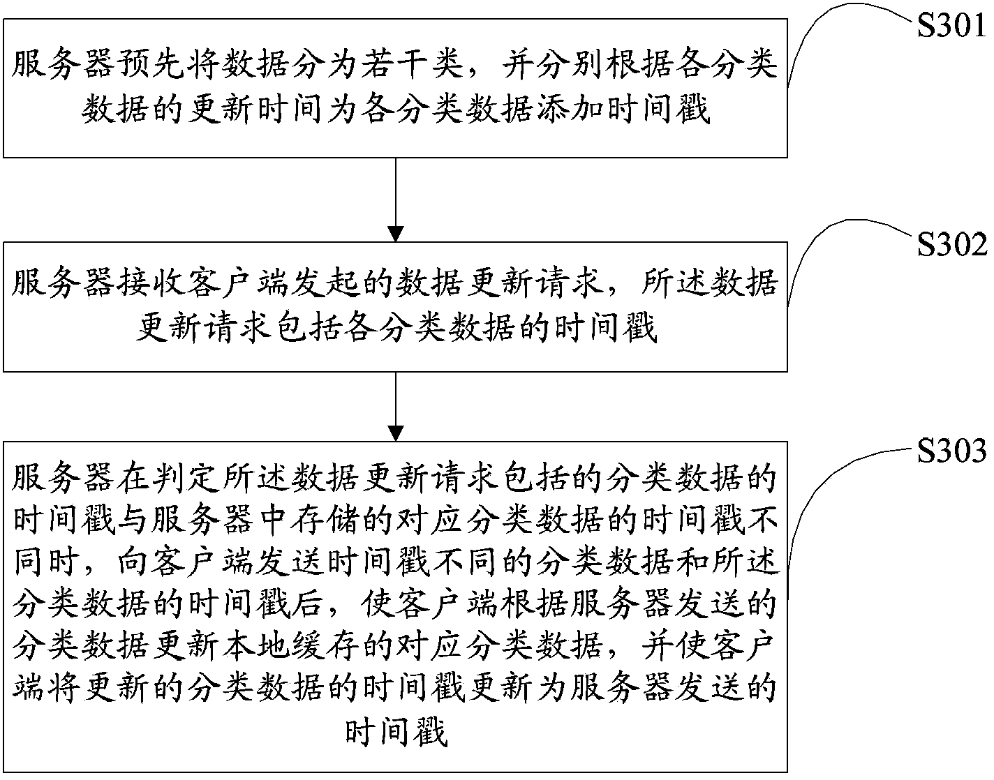 Local cache updating method and system, client and server