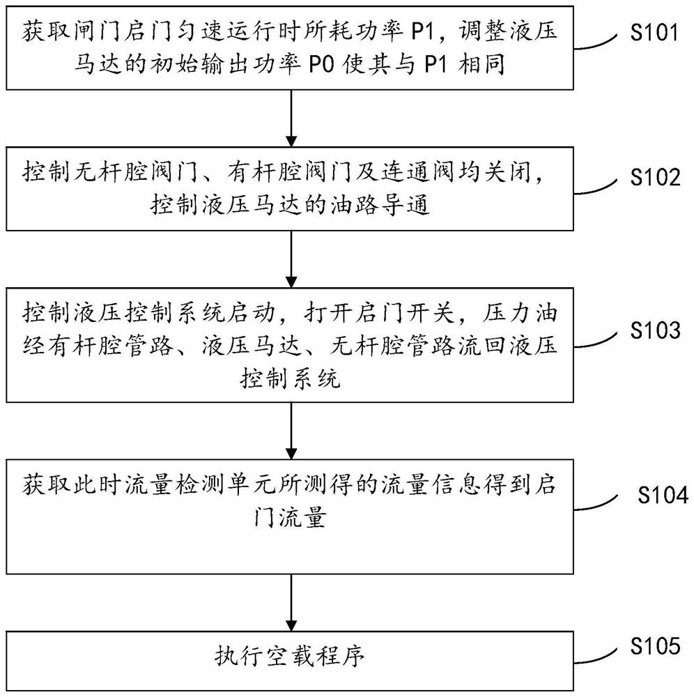 Online detection system and detection method for hydraulic equipment