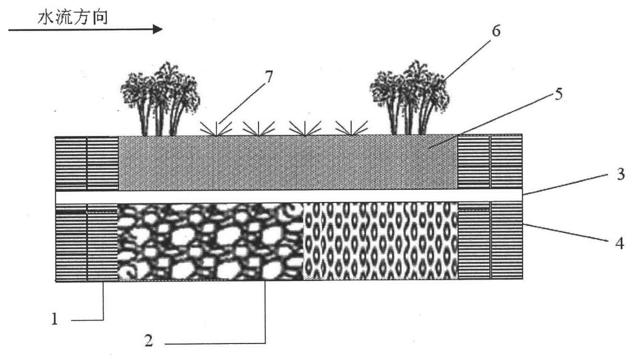 Nitrogen phosphor interception undercurrent dam