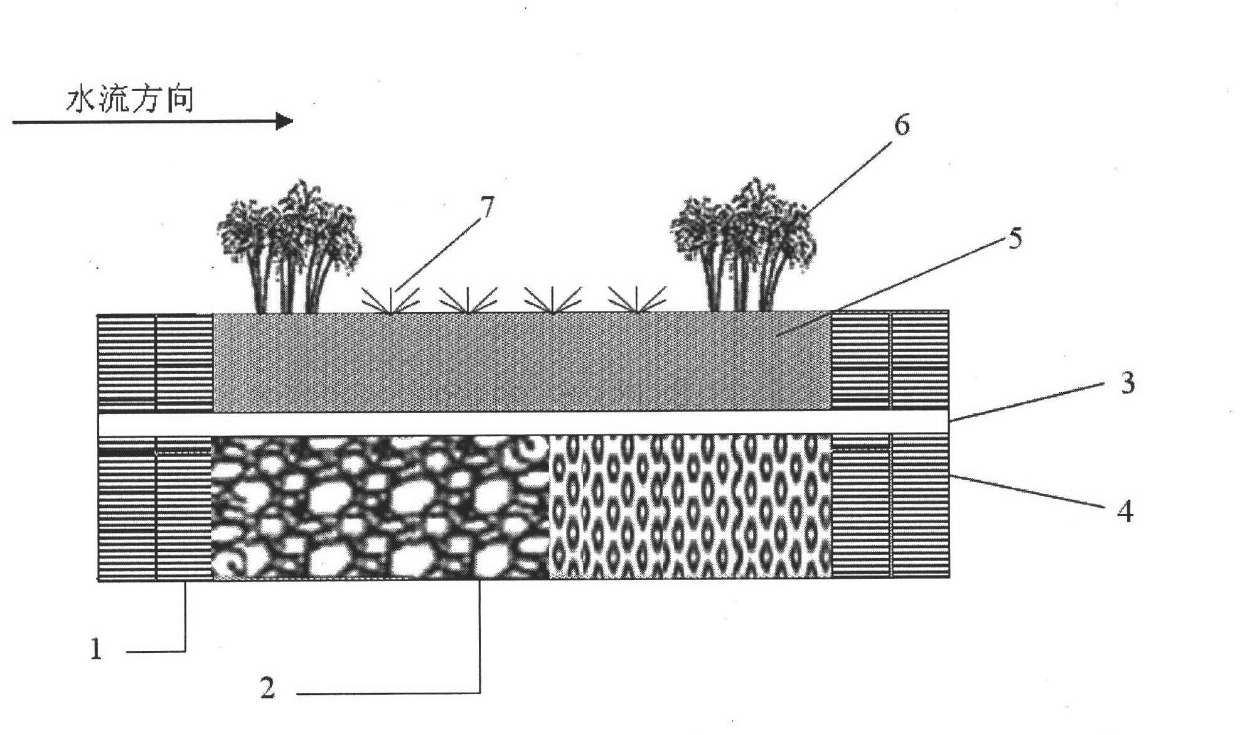 Nitrogen phosphor interception undercurrent dam