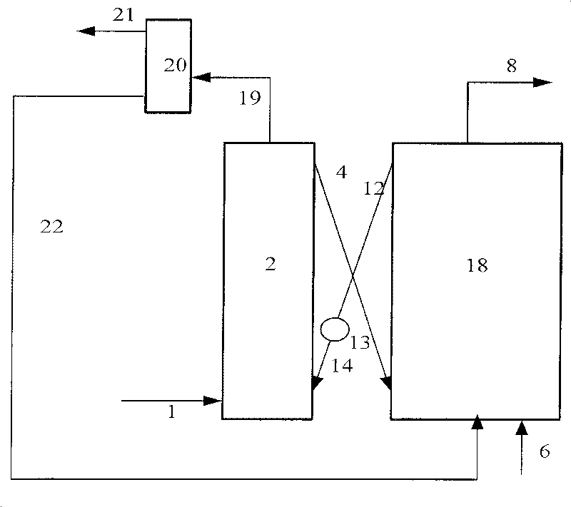 Method for producing dimethyl ether from methanol by combination hydrocarbons catalytic conversion