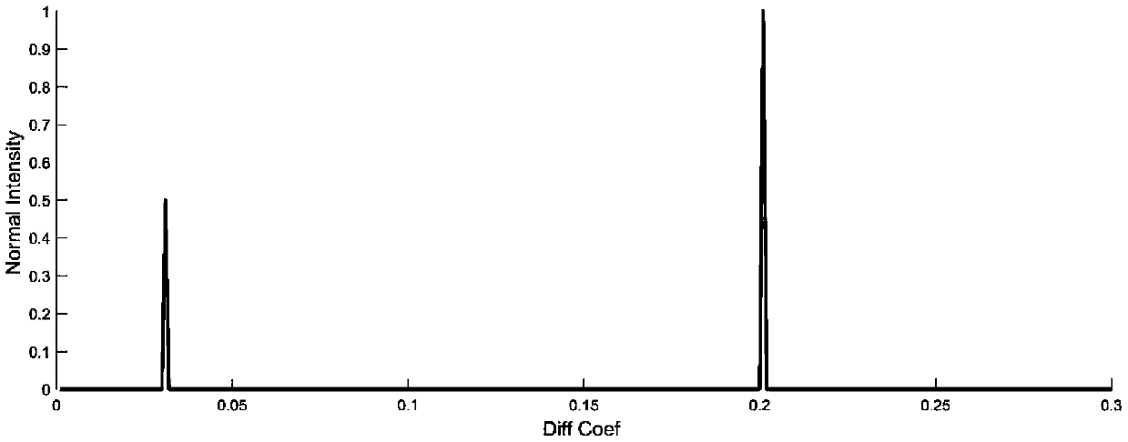 A high-resolution reconstruction method for a magnetic resonance diffusion sequencing spectrum