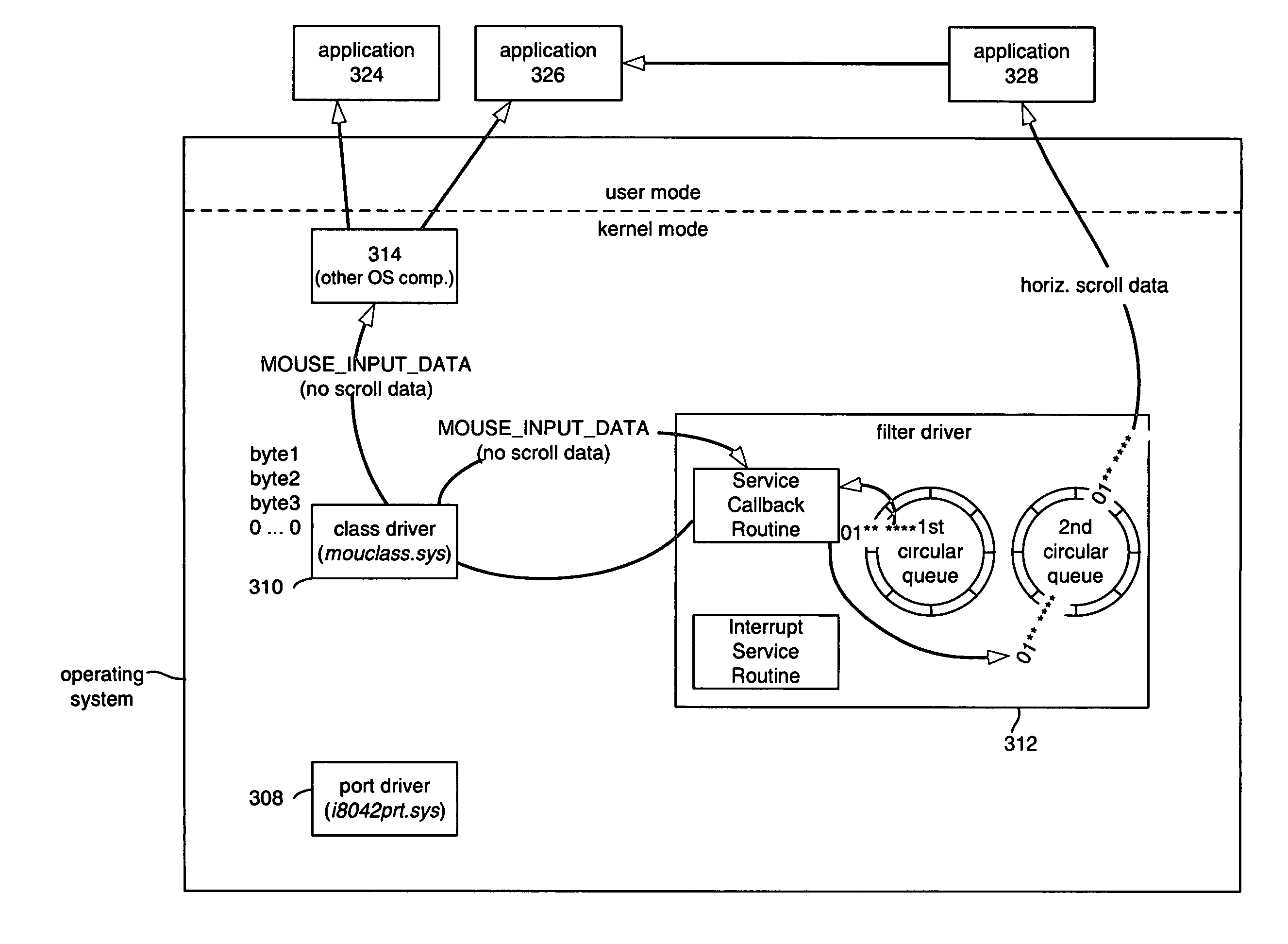 Enhanced input using packet switching over a PS/2 or other interface