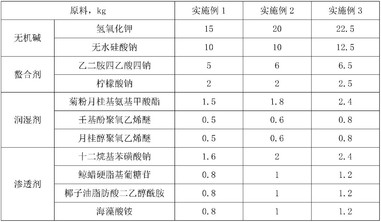 Glass detergent of cover plate glass and preparation method thereof