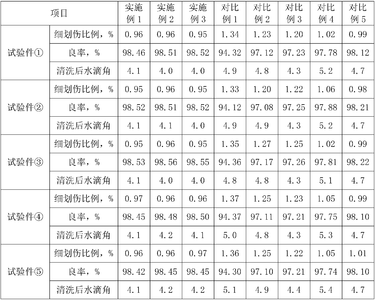 Glass detergent of cover plate glass and preparation method thereof