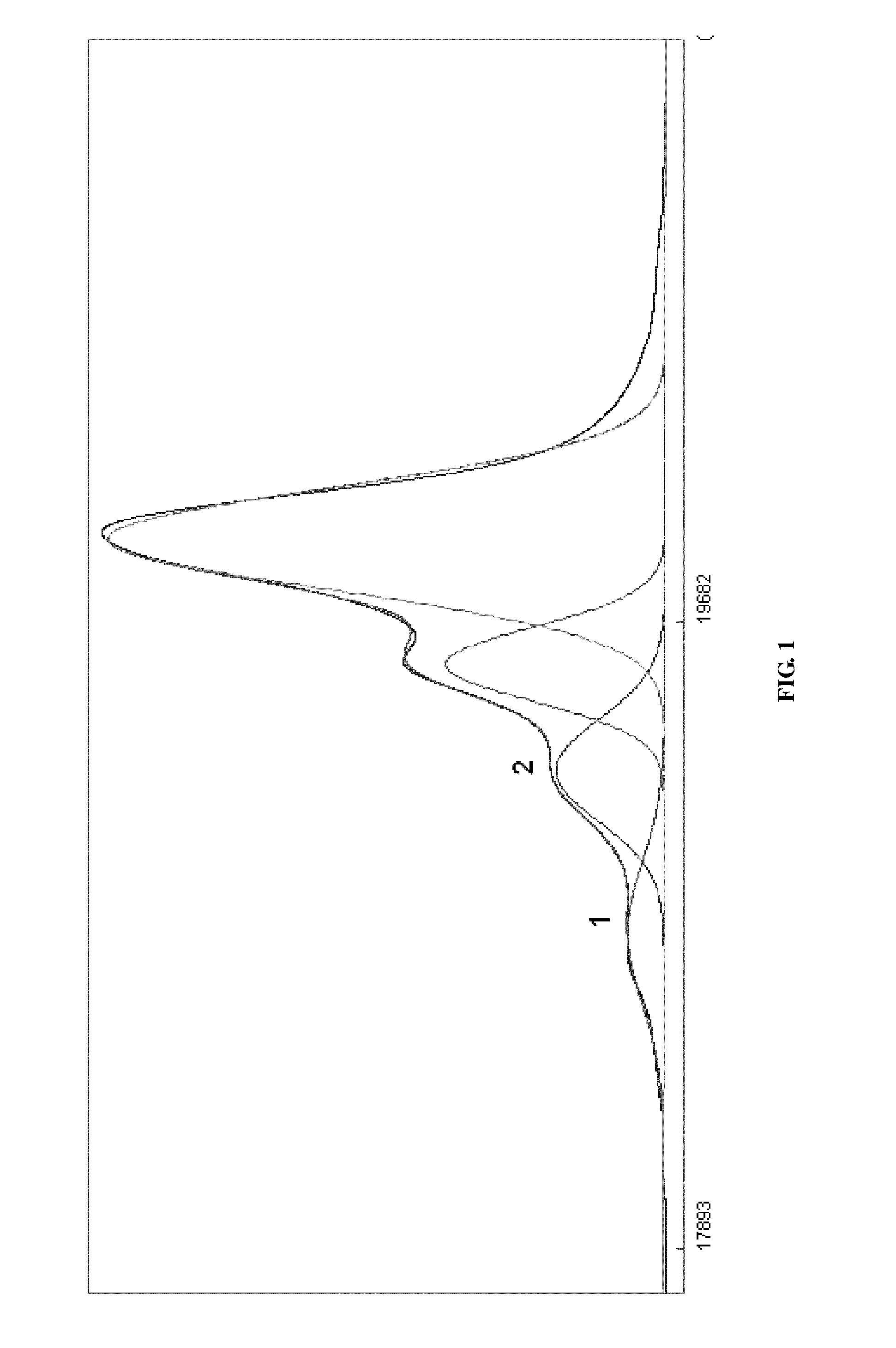 Process for the preparation of sevelamer hydrochloride and formulation thereof