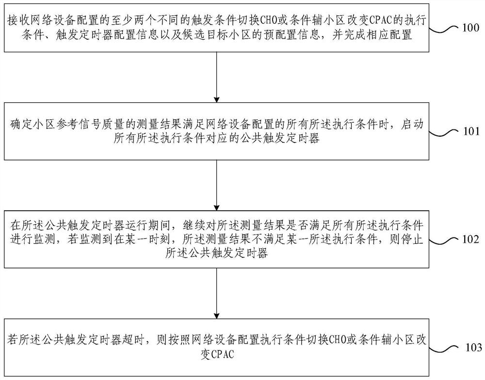 Method for triggering conditional switching or conditional secondary cell change, terminal and network equipment