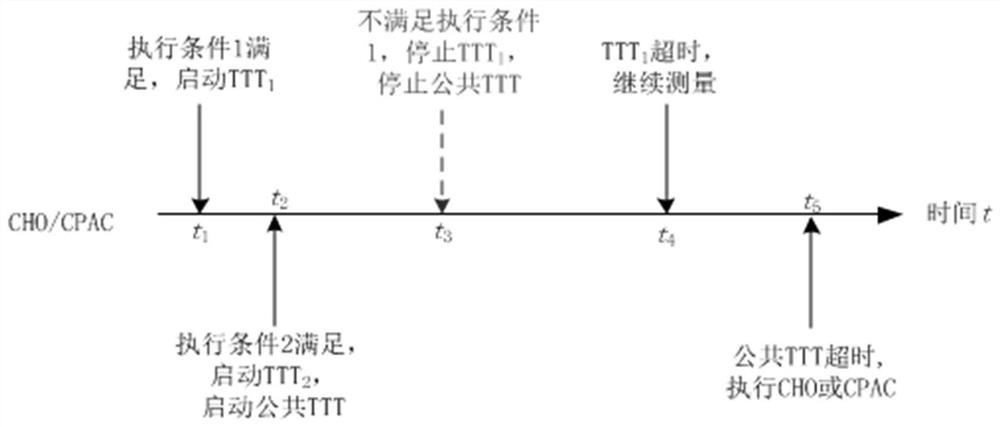 Method for triggering conditional switching or conditional secondary cell change, terminal and network equipment