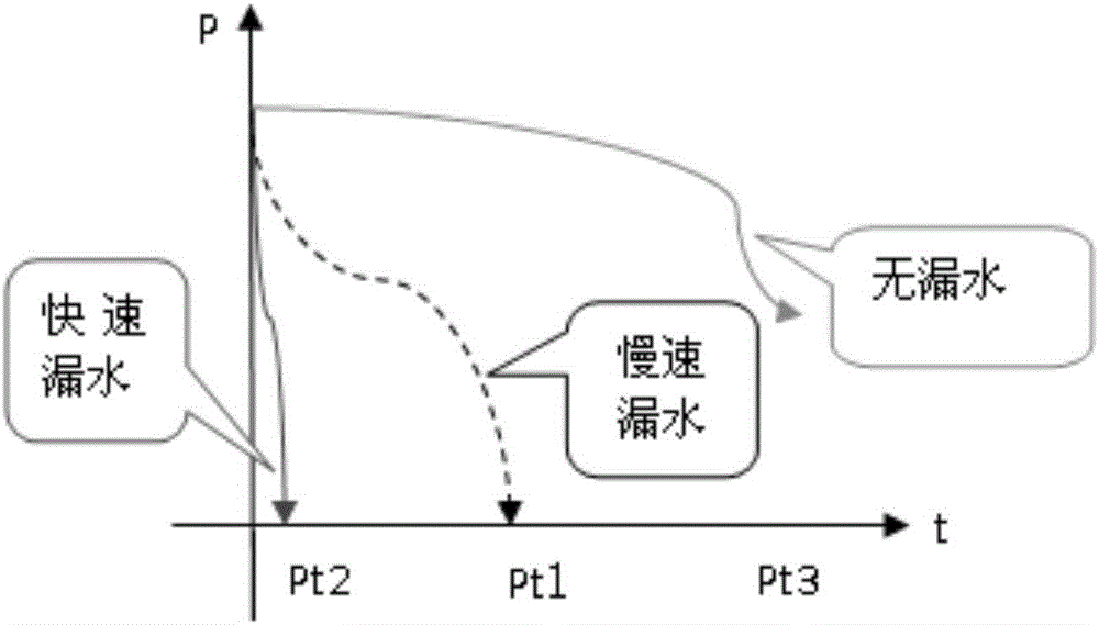 Pipeline leakage monitoring method and control unit, device and system