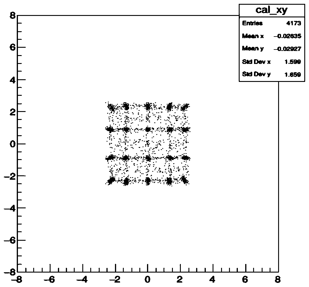 PET detector module, PET detector and PET system