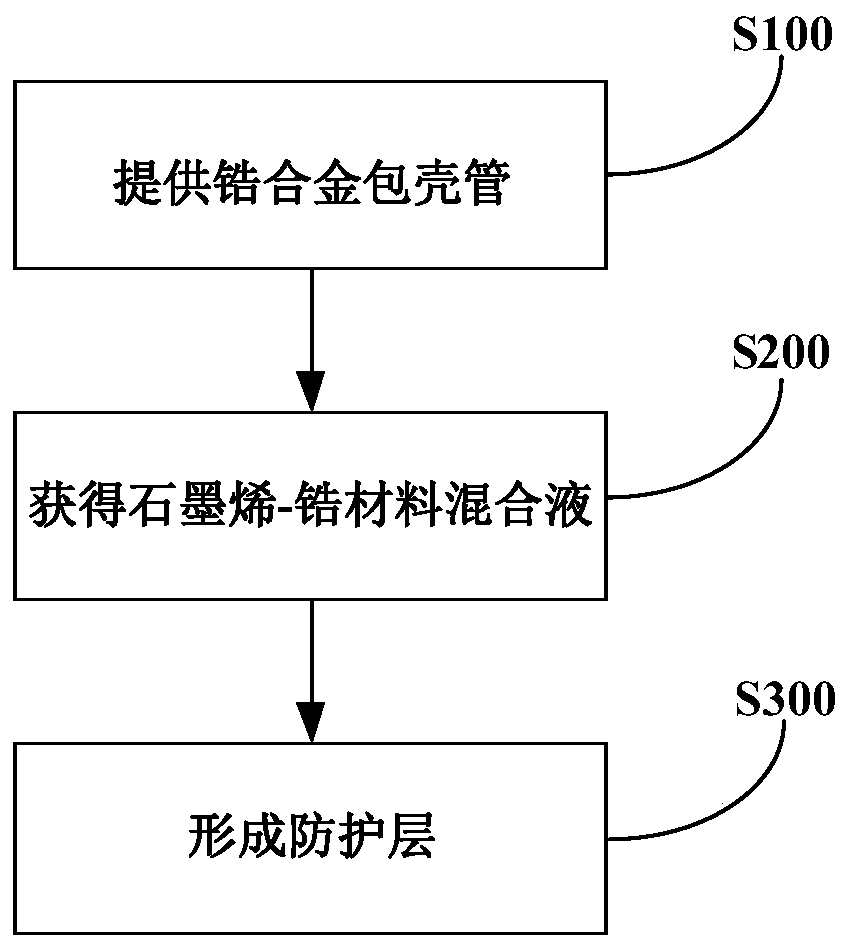 Zirconium alloy pellet-cladding tube and preparation method thereof