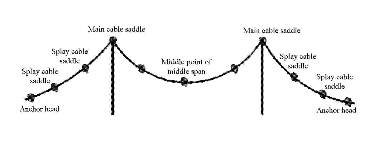 Method for fabricating wire strand for main cable of suspension bridge