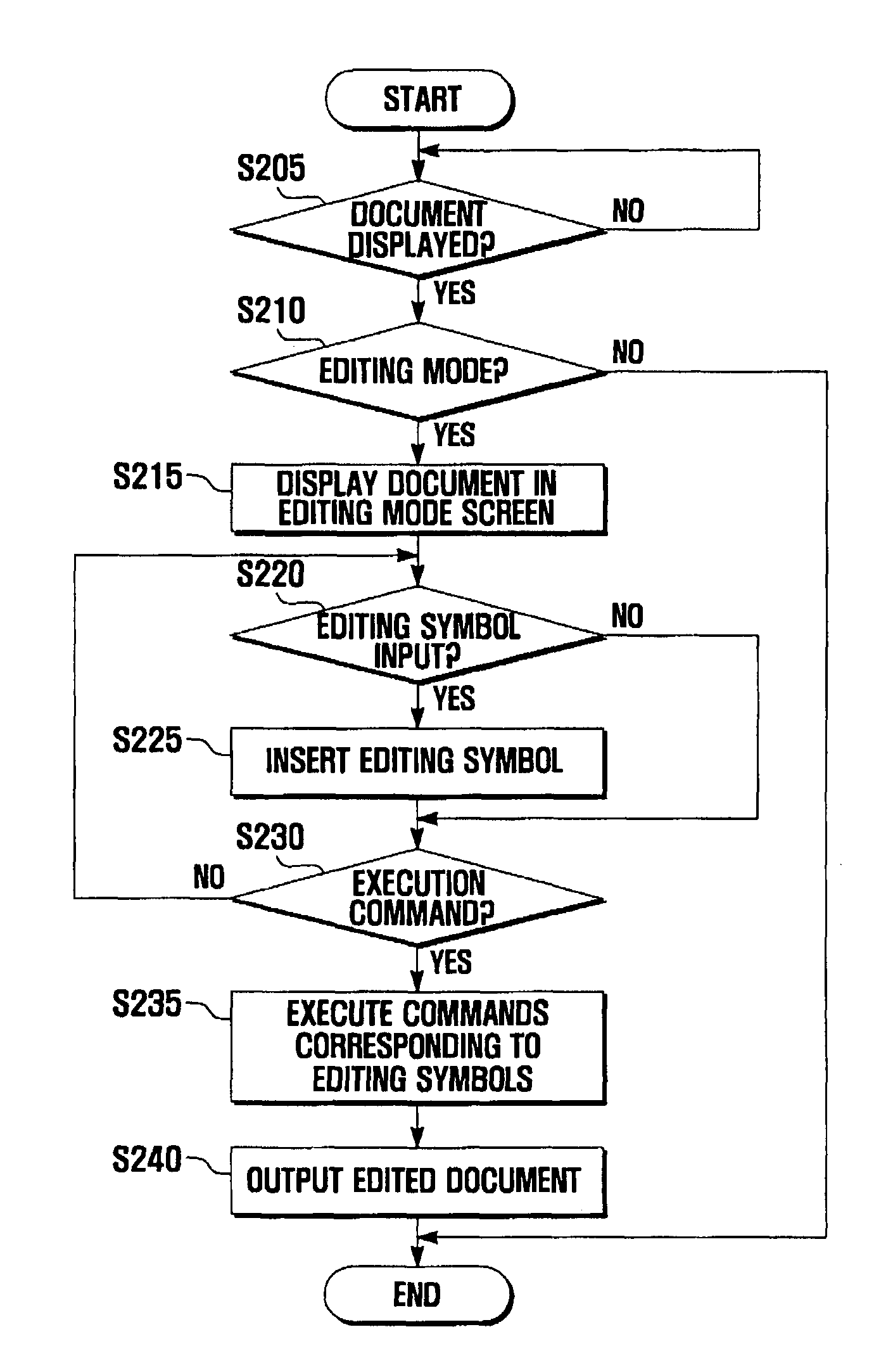 Touch screen-based document editing device and method