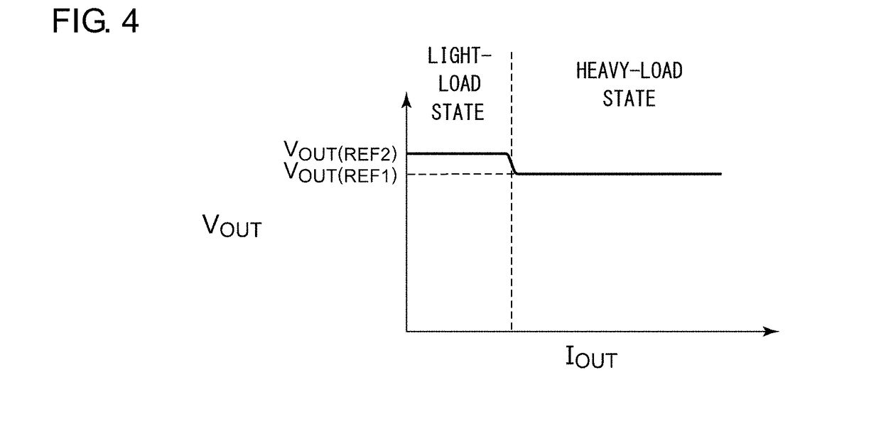 Regulator circuit