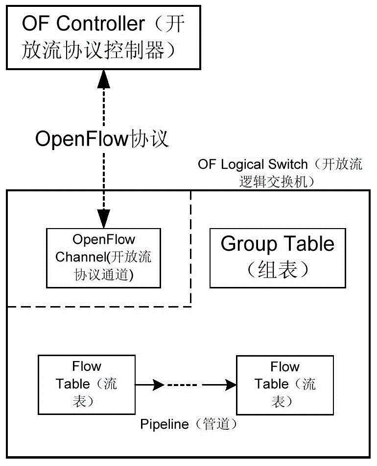 Flow statistics capability negotiation method and apparatus