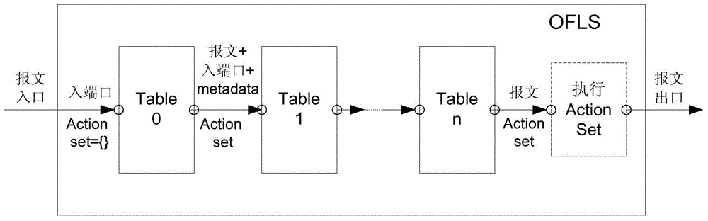 Flow statistics capability negotiation method and apparatus