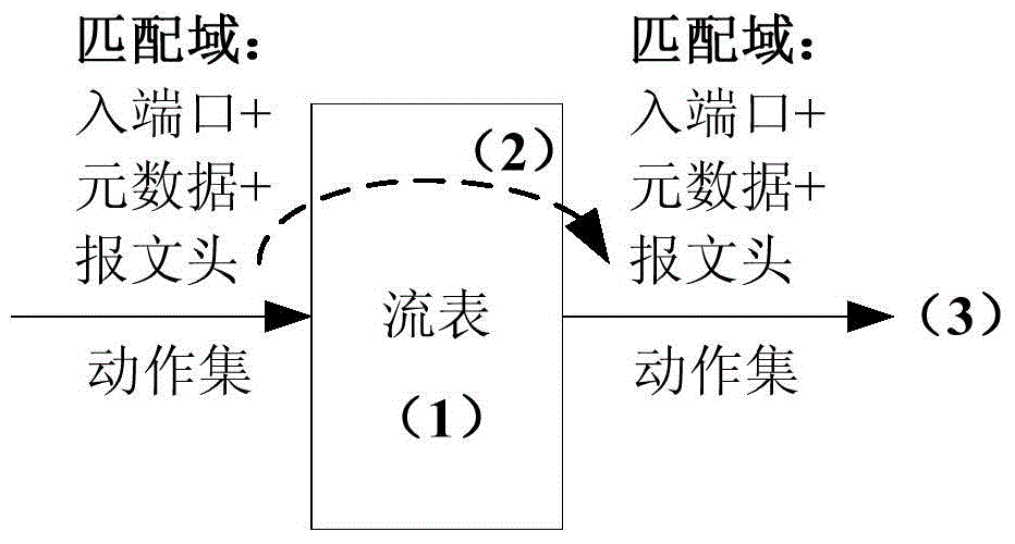 Flow statistics capability negotiation method and apparatus