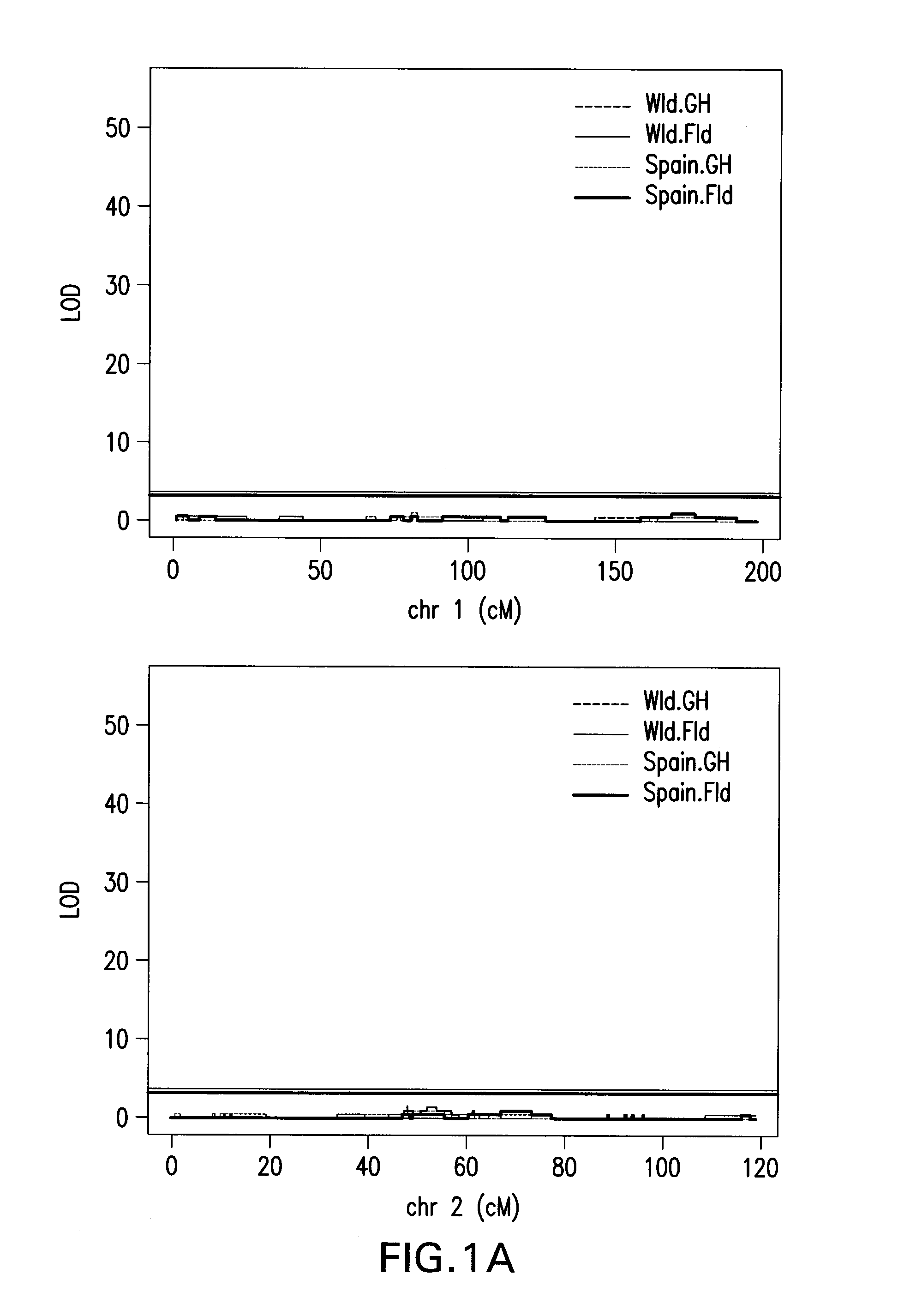 Methods and compositions for producing capsicum plants with powdery mildew resistance