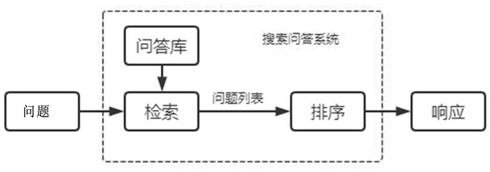 Method for improving generalization ability of question-answering system