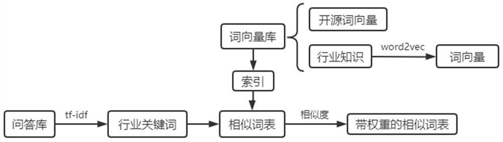 Method for improving generalization ability of question-answering system