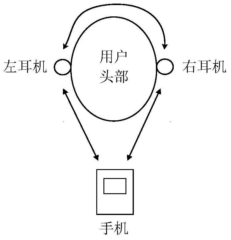 Bluetooth packet loss data receiving and transmitting method, circuit, audio playing equipment and system