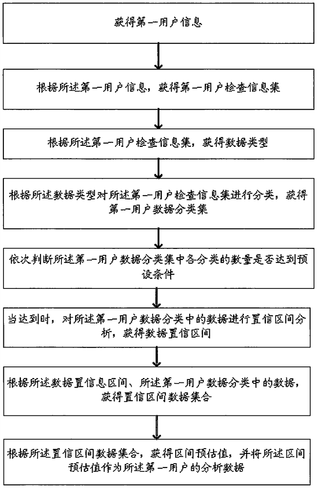 Sample data intelligent processing method and system for early lung cancer diagnosis