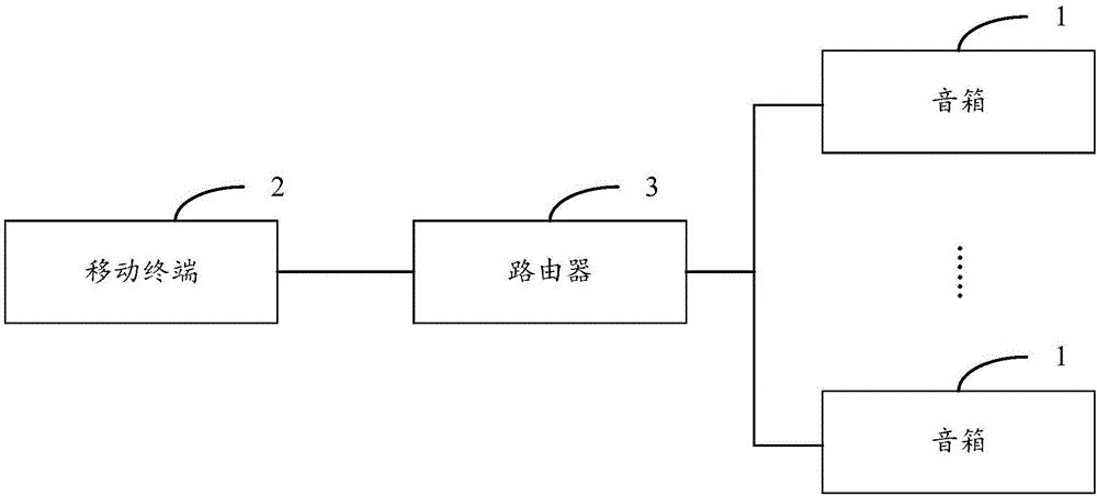 Loudspeaker box control method and mobile terminal