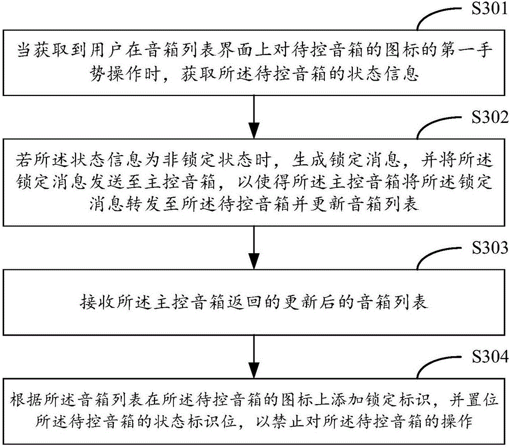 Loudspeaker box control method and mobile terminal